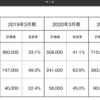 日本株　スタートトゥデイの決算は売上、EPSともにOK、ガイダンスは強気