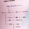 後白河院と文爛漫（３）法皇も書く（３）玄人に教えを請われて