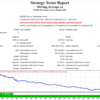 GBP通貨でMA Crossを検証しててみたら大損！？