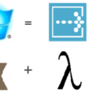 Retry Monad for Transient Fault Handling (Topaz + FSharpx)