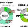 これからは断熱改修の時代！