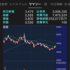 投資日記　2021年1月25日