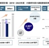 【みずほリース】3Q決算発表 2023年度の配当に期待が持てる