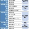  改憲国民投票　早くて五輪後　与党も「国政選挙と分離」 - 毎日新聞(2017年5月2日)