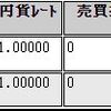 ２０２１年8月3週のループイフダン