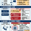 ALS診療ガイドライン2025追補版の改訂点｜トフェルセン・エダラボン経口剤・多職種連携