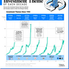 小ネタ：1950年代から10年ごとの主要投資テーマ