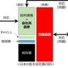 FOMCと金融政策決定会合を通過