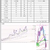 9月2日トレード+5670円