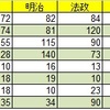 2020大学合格実績１