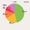 1月分収支