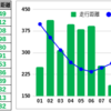 2021年は3,546km走りました