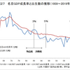 公共事業を削減し、少子化を独身女性のせいにした森喜朗の大罪