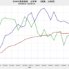 2022/12　日本の資産種類別　実質価格上昇率の比較