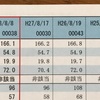 体重とか晒してみるけど、あんまり恥ずかしくもない上に面白みがない。
