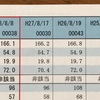 体重とか晒してみるけど、あんまり恥ずかしくもない上に面白みがない。