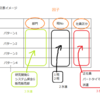 直交表について1