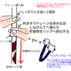 ドレーン看護管理ミルキング本当にやって大丈夫？④ミルキングしても良いドレーンとミルキングしてはいけないドレーン