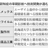 アルツハイマー、血液で早期発見