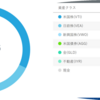 【WealthNavi(ウェルスナビ)運用から4か月目の成績とつみたてNISA１3か月目の成績を公開します