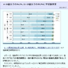 ま～どうしたもんでしょ？