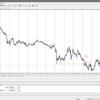 GBP/JPY 来週の予測