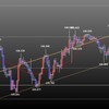 欧州時間の米ドルの見通し　利上げもドル安に