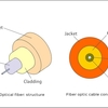 ファイバー、シングルモードファイバー、マルチモードファイバーを理解するのに1分