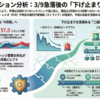 3/9急落後の局面整理