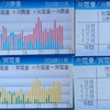 2024年11月太陽光発電収支