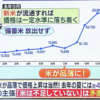 「転売ヤーが米を隠している」というのは農水省のウソ