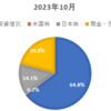 2023年10月度　資産公開