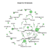 Association Ruleの視覚化パッケージarulesViz