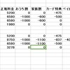 携帯電話の契約変更で節約