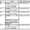 SARという指標を知っていますか？