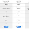 【adobe】遂にPhotoshopＣCを導入した話