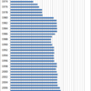 Changes in the Gas Charge in Japan, 1970-2014