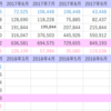 2018年2月貯金額公開～150万円目前！