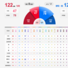 自民党の腐った部分が腐った参政党にシフトした参院選2025でした