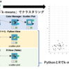 【KNIME】KNIMEでクラスタリング(1)：k-meansでクラスター分析