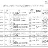 夜だるま新型コロナ情報／山形市
