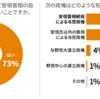 ロイター企業調査では　安倍首相続投「望ましい」73％