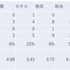 2023/6/13日大引け時点のJリート銘柄の騰落数