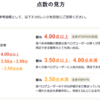 おいしいものにめぐり逢いたい！3.5以上に行くべきな理由は？謎に包まれる食べログの点数の仕組みを解説していく！