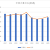 【2025春～私立高校】中部大春日丘(普通)の倍率【2017～2025】