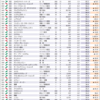 ２０１９年度通期業績　１人当たり営業利益ランキング　５０１〜６００位