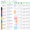 ウインベイランダー　大寒桜賞