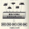 宇宙の真理に沿って物事を進める