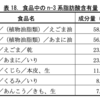 食の起源  第３集「脂」 ～発見！人類を救う“命のアブラ”～/食の起源  第４集「酒」 ～飲みたくなるのは“進化の宿命”!?～