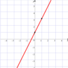 １次関数のグラフ（２）・傾きと係数（正負）の関係